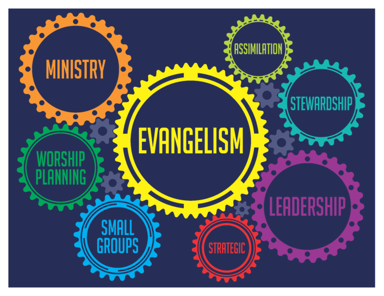 The Power of Systems to Grow Your Church (Part 3 of 3) Church Leader